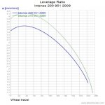 Intense+200+951+2009_LevRatio.jpg