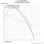 Intense+200+951+2009_LevRatio.jpg