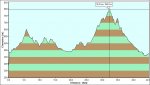 perfil de la III marcha villa de sax nuevo.jpg