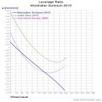 Mondraker+Summum+2010_LevRatio.jpg
