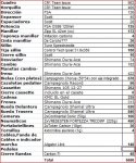 Pesos de bici Scott CR1 (Shamal).JPG