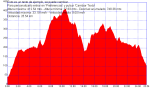 Coruxo por Chandebrito 25 9 11.gpx.png