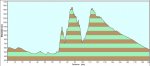 superruta jurazica altimetria.jpg