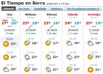 tiempo.JPG