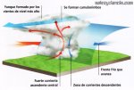 grafico-tormenta.jpg