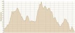 Perfil marcha btt Ames 2011.jpg
