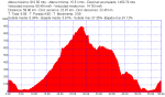 LF-sjose-guini-maipez-sardo-psanto-teror-picachos-vertedero-LF_59km_4h.plt.png