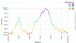 Perfil ruta 07-10-2011 BTT Alora.png