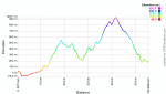 Perfil ruta 12-10-2011.png