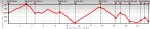 graph-d+-et-d-.jpg