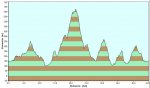 Perfl%20BTT%202011.jpg