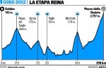 etapa reina grio 2012.jpg
