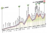 tappa_dettagli_tecnici_altimetria_19.jpg
