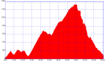 Agaete_tirma-tamadaba-presaperez-sao-valleagaete-agaete_55km.plt.png
