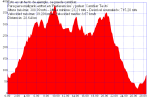 Coruxo-Zamans 1 11 11.gpx.png