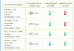 previsi&#243;n do tempo.gif