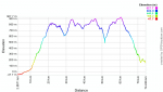 Perfil ruta 12-11-2011.png