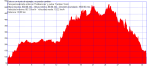 Vixiador 21_06_2011.gpx.png