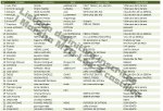 LISTADO DEFINITIVO INSCRITOS I MARCHA MTB LOS 3 CASTILLOS.jpg
