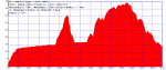 Track_11-DIC-11 133125.gpx.png