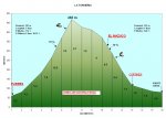Altimetria-Torneria.jpg