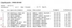 Clasif Sese&#241;a M40-50.jpg
