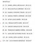 Clasif Sese&#241;a Escuelas 2.jpg