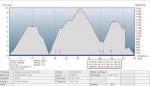 Circuito largo bike maraton la palma.JPG