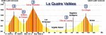 Los 4 Valles perfil (170km).jpg
