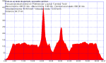 Track_01-ENE-12 144629.gpx.png