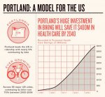 Bike To Work Infographic_ Environmental And Health Benefits-9.jpg