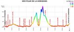 PERFIL KDD PILAR RUTA 2 1000.jpg