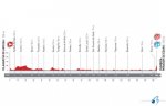 vuelta_espana_etapa12_g_2012_unipublic.jpg