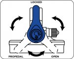 triad_lever.jpg