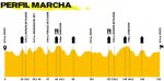 Altimetria_Marcha_Alberto_Contador.jpg