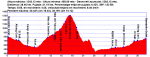 2012-01-21_Bara - Alcoi - Sabata - Monteses - Cocentaina - Alcoi - Salt.plt.png