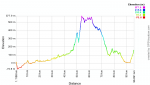 perfil ruta 28-01-2012.png