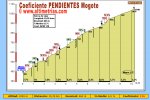 coeficiente_subida_mogote2.jpg