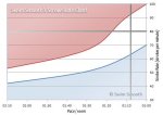 SwimSmoothStrokeRateChart.jpg