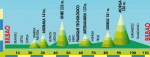 recorrido-perfil-bb2012.gif