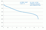 DX-SKU32756-battery-discharge-test.gif