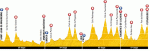 sommets_du_tour_02.gif