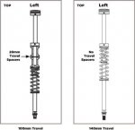 float_travel_change_diagram_402x389.jpg