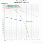 Lapierre X-Flow 2012_LevRatio.gif