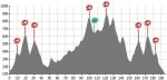 Vall Gold Race perfil.jpg