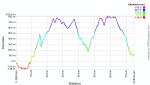 Perfil  ruta03-03-2012.png