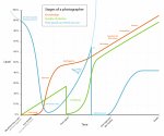 photographer-graph-1024x858.png
