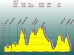 PERFIL PLANA ALTA HAUT MAESTRAT TOUR 2012.jpg