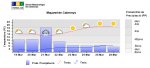 temps.jpg