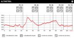 altimetria-monegros.jpg